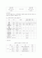 성모병원의 QI활동사례 연구 12페이지