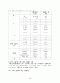 성모병원의 QI활동사례 연구 14페이지