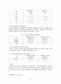 성모병원의 QI활동사례 연구 15페이지