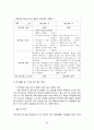 성모병원의 QI활동사례 연구 28페이지