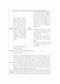 언어장애 진단보고서 언어장애 사례 2페이지