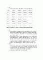 아시아나 항공사의 광고 마케팅 기획서(상황 분석, 기본 전략 단계, 크리에이티브 전략, 매체 전략) 46페이지
