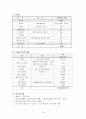 발칸유럽 전문 여행사 - 사업계획서 17페이지