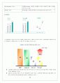 [분석기업]LG 텔레콤 기업분석, 경영분석 4페이지
