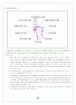 [분석기업]LG 텔레콤 기업분석, 경영분석 24페이지