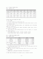 외국인 투자 규제 제도 연구 7페이지
