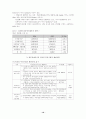 외국인 투자 규제 제도 연구 10페이지