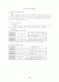 외국인 투자 규제 제도 연구 12페이지