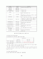 외국인 투자 규제 제도 연구 16페이지