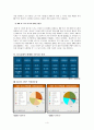 [마케팅전략]PDP 시장의 환경조사 및 시장분석(LG의 X-Canvas와 삼성의 PAVV) 4페이지