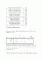 공기업 구성원들의 직무만족과 조직몰입 14페이지