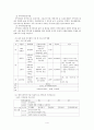 지역사회복지론 - 상도동의 독거어르신에 대한 욕구사정과 그에 대한 해결책 제시 4페이지