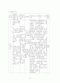 성인간호학 간호과정 사례 보고서 21페이지