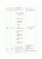 성교육 수업안 2페이지