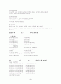 공무원교육훈련의 실태와 개선방안 7페이지
