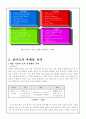 (주)진로의 기업정보와 마케팅 4페이지