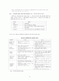 국민건강보험제도 정책내용분석 14페이지