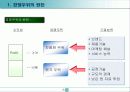 경쟁우위와 경쟁전략 9페이지