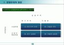 경쟁우위와 경쟁전략 10페이지