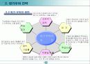 경쟁우위와 경쟁전략 13페이지
