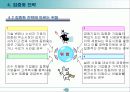 경쟁우위와 경쟁전략 19페이지