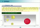 경쟁우위와 경쟁전략 24페이지