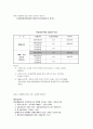 등기부와 대장의 관계 5페이지