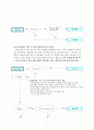 한국산업은행의 신용 평가 시스템 7페이지
