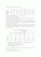 고령화 사회로 인한 독거 노인 복지의 문제와 대책 9페이지