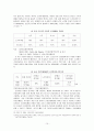 고령화 사회로 인한 독거 노인 복지의 문제와 대책 10페이지