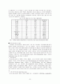 고령화 사회로 인한 독거 노인 복지의 문제와 대책 22페이지
