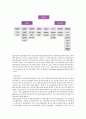 LG홈쇼핑 기업전략분석 3페이지