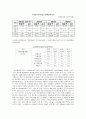 LG홈쇼핑 기업전략분석 11페이지
