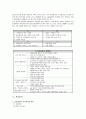 LG홈쇼핑 기업전략분석 16페이지