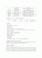 LG홈쇼핑 기업전략분석 17페이지