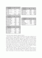 LG홈쇼핑 기업전략분석 24페이지