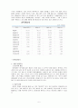 비타 500의 마케팅 전략 분석 5페이지