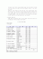 3M 기업의 마케팅 전략 분석 7페이지