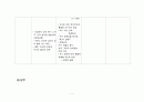 아동의 성장과 발달 7페이지