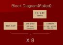 전자회로 실험 프로젝트 터치피아노 3페이지