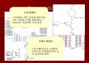 전자회로 실험 프로젝트 터치피아노 7페이지