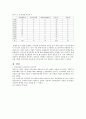 4.19라는 열린 공간에서 혁신정당이 1960년 7. 29 선거에서 참패한 이유 2페이지