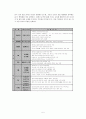 현대자동차의 중국시장 진출 6페이지
