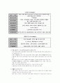 현대자동차의 중국시장 진출 10페이지