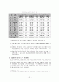 현대자동차의 중국시장 진출 13페이지
