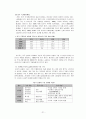 현대자동차의 중국시장 진출 22페이지