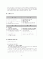 현대자동차의 중국시장 진출 26페이지