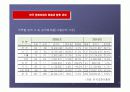 한국영화 산업의 경쟁력 분석 15페이지