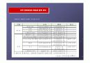 한국영화 산업의 경쟁력 분석 17페이지
