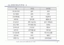 인터넷 광고의 새로운 Trend & 유형 사례 7페이지
